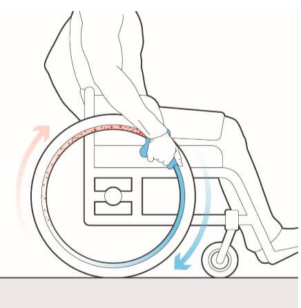 Het schoonmaken van de oppervlakken op je rolstoel